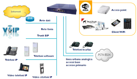 iQwell system