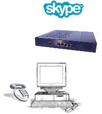 Skype sul desk phone