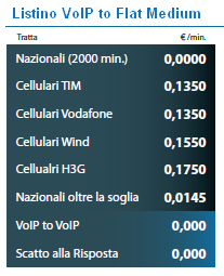 Tariffe VoIP to Flat