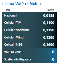 Tariffe VoIP to Mobile